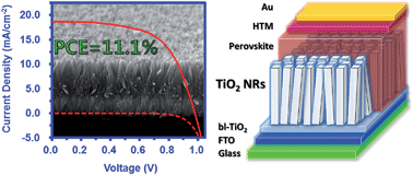 Graphical abstract: An acid-free medium growth of rutile TiO2 nanorods arrays and their application in perovskite solar cells