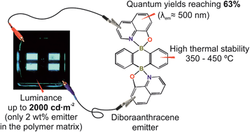 Graphical abstract: Efficient 8-oxyquinolinato emitters based on a 9,10-dihydro-9,10-diboraanthracene scaffold for applications in optoelectronic devices