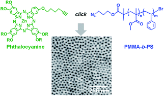 Graphical abstract: Synthesis and self-assembly of phthalocyanine-tethered block copolymers