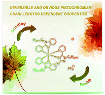 Graphical abstract: Simultaneous modification of N-alkyl chains on cyclometalated and ancillary ligands of cationic iridium(iii) complexes towards efficient piezochromic luminescence properties