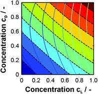 Graphical abstract: Quantitative enantioselective Raman spectroscopy