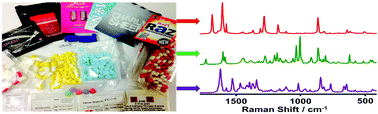 Graphical abstract: Infrared and Raman screening of seized novel psychoactive substances: a large scale study of >200 samples