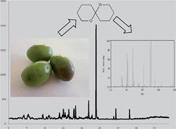 Graphical abstract: Green detection of the olive fruit fly pest by the direct determination of its sexual pheromone