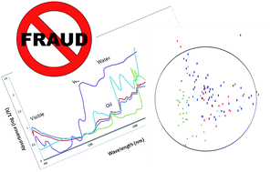 Graphical abstract: The role of vibrational spectroscopy as a tool to assess economically motivated fraud and counterfeit issues in agricultural products and foods