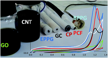 Graphical abstract: Electrochemical determination of guaifenesin in a pharmaceutical formulation and human urine based on an anodized nanocrystalline graphite-like pyrolytic carbon film electrode