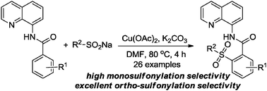 Graphical abstract: Copper-mediated ortho C–H sulfonylation of benzoic acid derivatives with sodium sulfinates