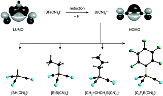 Graphical abstract: Convenient access to the tricyanoborate dianion B(CN)32− and selected reactions as a boron-centred nucleophile