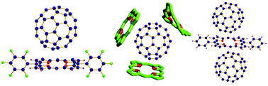 Graphical abstract: Non-covalent composites of antiaromatic isophlorin–fullerene