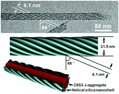 Graphical abstract: Nanohybrids from nanotubular J-aggregates and transparent silica nanoshells