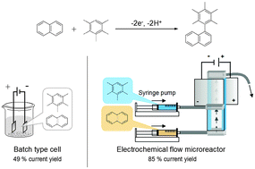 Graphical abstract: An anodic aromatic C,C cross-coupling reaction using parallel laminar flow mode in a flow microreactor