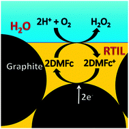 Graphical abstract: Catalysis at the room temperature ionic liquid|water interface: H2O2 generation