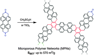 Graphical abstract: One-step synthesis of a cyclic 2,17-dioxo[3,3](4,4′) biphenylophane and first preparation of a microporous polymer network from a macrocyclic precursor by cyclotrimerization