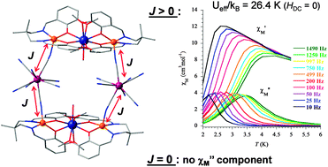 Graphical abstract: On the importance of ferromagnetic exchange between transition metals in field-free SMMs: examples of ring-shaped hetero-trimetallic [(LnNi2){W(CN)8}]2 compounds