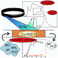 Graphical abstract: Structural snapshots of the SCR reaction mechanism on Cu-SSZ-13