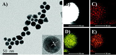 Graphical abstract: Hydroxyl-rich C-dots synthesized by a one-pot method and their application in the preparation of noble metal nanoparticles