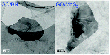 Graphical abstract: Amphiphilic graphene oxide stabilisation of hexagonal BN and MoS2 sheets
