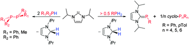 Graphical abstract: The reductive P–P coupling of primary and secondary phosphines mediated by N-heterocyclic carbenes