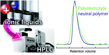 Graphical abstract: Ionic liquids enable accurate chromatographic analysis of polyelectrolytes