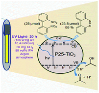 Graphical abstract: Selective formation of benzo[c]cinnoline by photocatalytic reduction of 2,2′-dinitrobiphenyl using TiO2 and under UV light irradiation