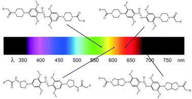Graphical abstract: Red, far-red, and near infrared photoswitches based on azonium ions