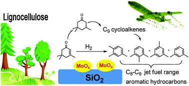 Graphical abstract: Catalytic conversion of isophorone to jet-fuel range aromatic hydrocarbons over a MoOx/SiO2 catalyst