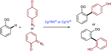 Graphical abstract: Cp*Rh(iii) and Cp*Ir(iii)-catalysed redox-neutral C–H arylation with quinone diazides: quick and facile synthesis of arylated phenols