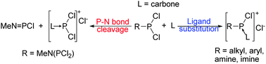 Graphical abstract: Extending the chemistry of carbones: P–N bond cleavage via an SN2′-like mechanism