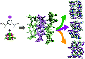 Graphical abstract: A supramolecular approach for designing emissive solid-state carbazole arrays