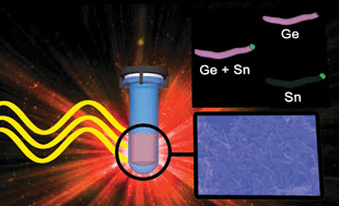 Graphical abstract: Microwave-assisted solution–liquid–solid growth of Ge1−xSnx nanowires with high tin content