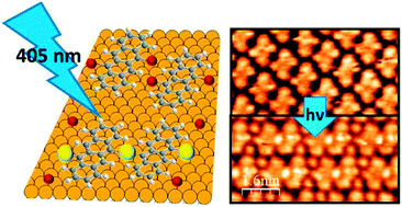 Graphical abstract: On-surface photo-dissociation of C–Br bonds: towards room temperature Ullmann coupling