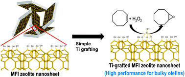 Graphical abstract: MFI zeolite nanosheets with post-synthetic Ti grafting for catalytic epoxidation of bulky olefins using H2O2