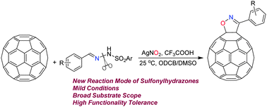 Graphical abstract: AgNO2-mediated cleavage of the N–N bond of sulfonylhydrazones and oxygen transfer: access to fulleroisoxazolines via radical cyclization with [60]fullerene