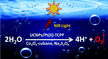 Graphical abstract: Near infrared light-driven water oxidation in a molecule-based artificial photosynthetic device using an upconversion nano-photosensitizer