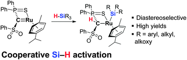 Graphical abstract: Si–H activation by means of metal ligand cooperation in a methandiide derived carbene complex