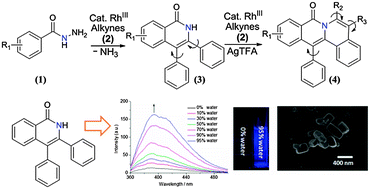 Graphical abstract: Rhodium-catalyzed C–H activation of hydrazines leads to isoquinolones with tunable aggregation-induced emission properties