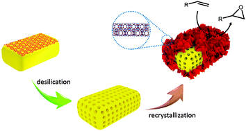 Graphical abstract: A hierarchically core/shell-structured titanosilicate with multiple mesopore systems for highly efficient epoxidation of alkenes