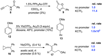 Graphical abstract: Potassium tris(triflyl)methide (KCTf3): a broadly applicable promoter for cationic metal catalysis