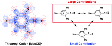 Graphical abstract: The molecular and electronic structures of a thioaroyl cation formed by borinium ion-mediated C [[double bond, length as m-dash]] S double bond cleavage of CS2