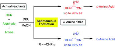 Graphical abstract: Spontaneous formation and amplification of an enantioenriched α-amino nitrile: a chiral precursor for Strecker amino acid synthesis