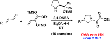 Graphical abstract: A highly enantioselective, organocatalytic [3+2]-cycloannulation reaction towards the de novo-synthesis of 1-cyclopentenyl-α-keto esters