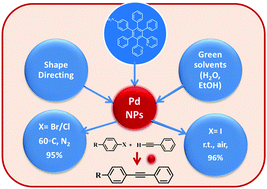 Graphical abstract: Aggregates of a hetero-oligophenylene derivative as reactors for the generation of palladium nanoparticles: a potential catalyst in the Sonogashira coupling reaction under aerial conditions