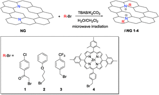 Graphical abstract: Covalent functionalization of N-doped graphene by N-alkylation