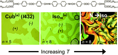 Graphical abstract: Spontaneous mirror symmetry breaking in a re-entrant isotropic liquid