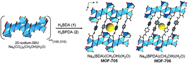 Graphical abstract: l-Aspartate links for stable sodium metal–organic frameworks