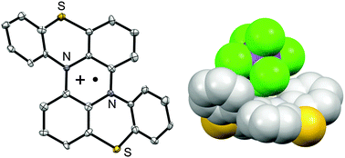 Graphical abstract: A double hetero[4]helicene composed of two phenothiazines: synthesis, structural properties, and cationic states