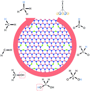 Graphical abstract: An intensified π-hole in beryllium-doped boron nitride meshes: its determinant role in CO2 conversion into hydrocarbon fuels