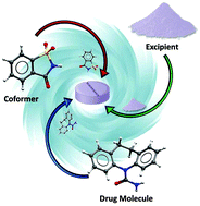 c5cc08216a图形摘要，药物共晶：沿着改进药物的道路，Zaworotko et al。