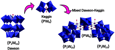 Graphical abstract: Rearrangement of {α-P2W15} to {PW6} moieties during the assembly of transition-metal-linked polyoxometalate clusters