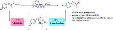 Graphical abstract: One-pot sequential 1,2-addition, Pd-catalysed cross-coupling of organolithium reagents with Weinreb amides