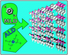 Graphical abstract: Atomic/molecular layer deposition: a direct gas-phase route to crystalline metal–organic framework thin films